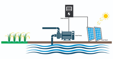 Solar Submersible Pump