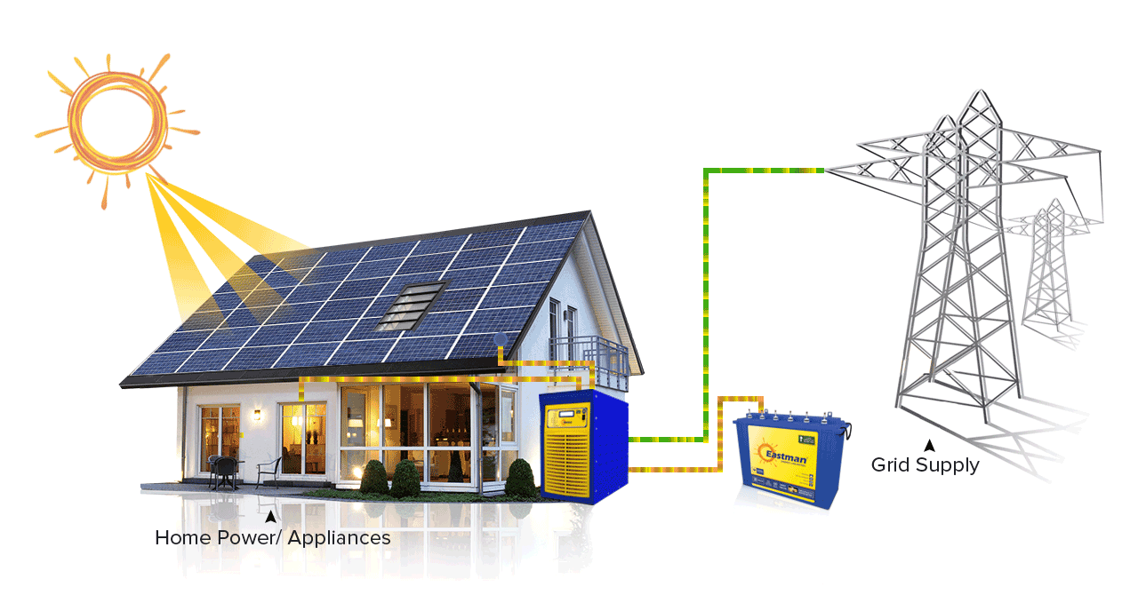 Off Grid Solar System